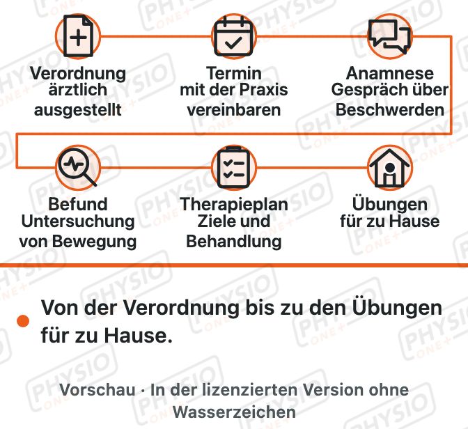 Vorschau: Ablauf des ersten Termins