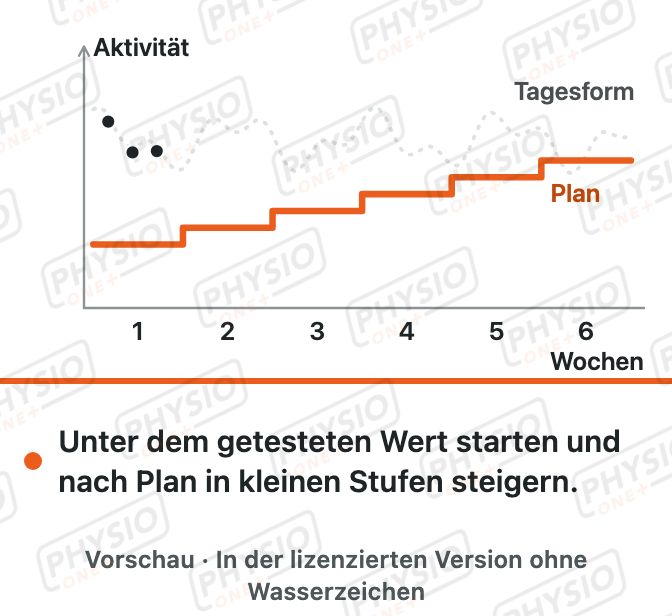 Vorschau: Aktivität schrittweise steigern