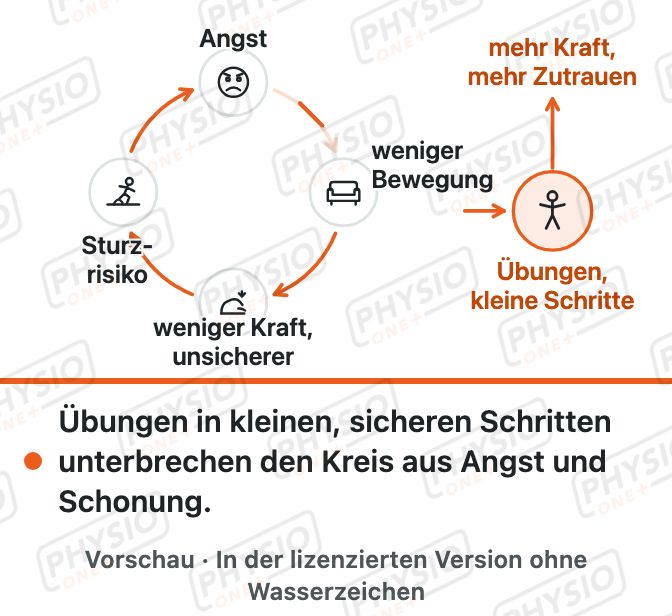 Vorschau: Angst vor Stürzen