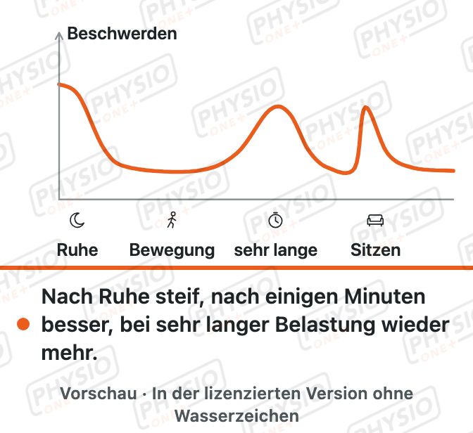 Vorschau: Anlaufschmerz bei Arthrose