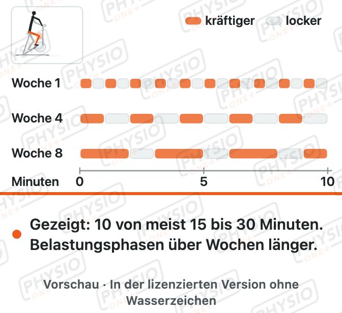 Vorschau: Ausdauertraining bei COPD: Intervalle