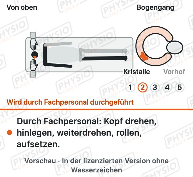 Vorschau: Befreiungsmanöver bei Lagerungsschwindel