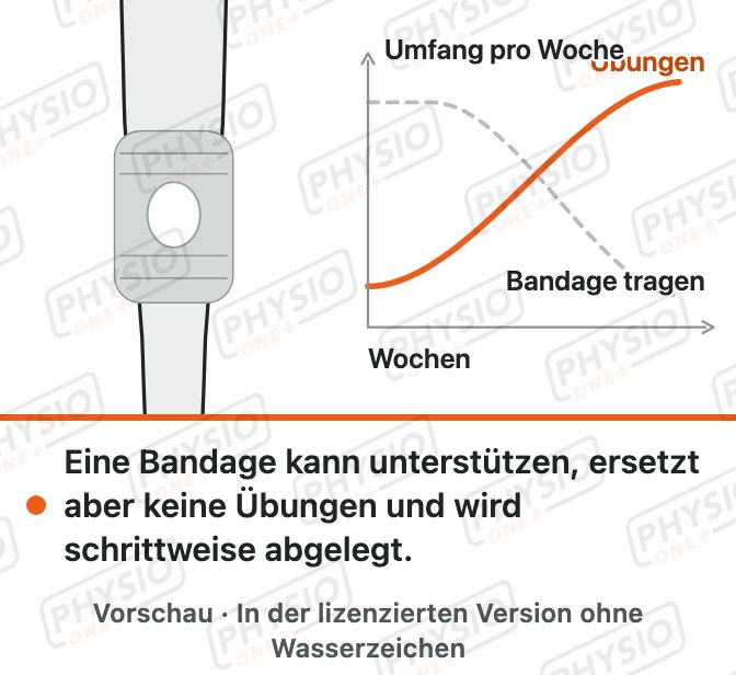 Vorschau: Hilft eine Bandage?