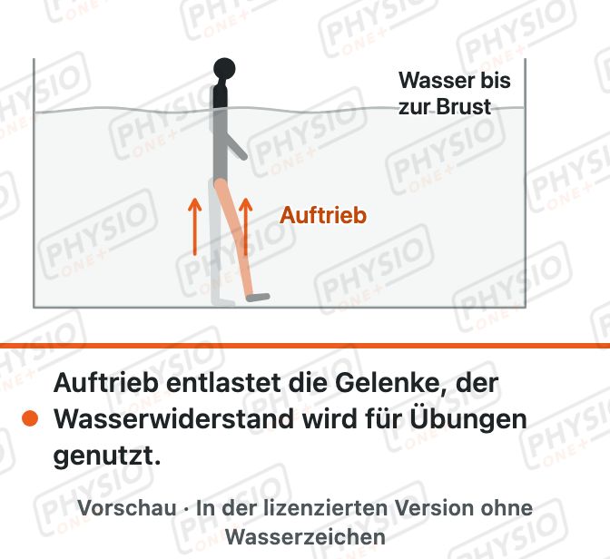 Vorschau: Bewegungsbad