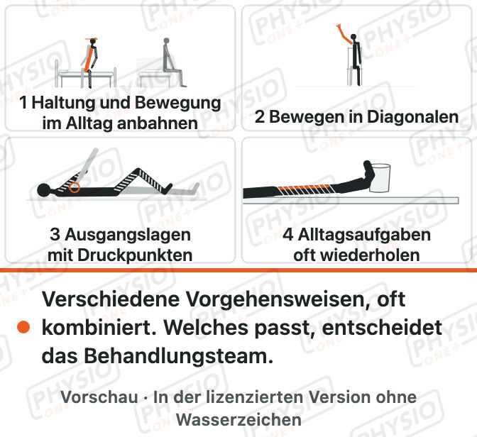 Vorschau: Neurologische Behandlungskonzepte