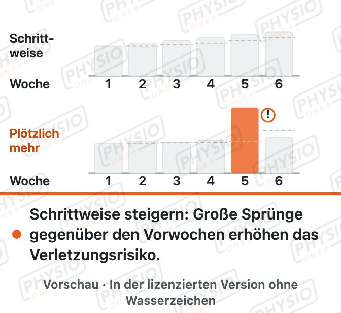 Vorschau: Belastung im Wochenverlauf