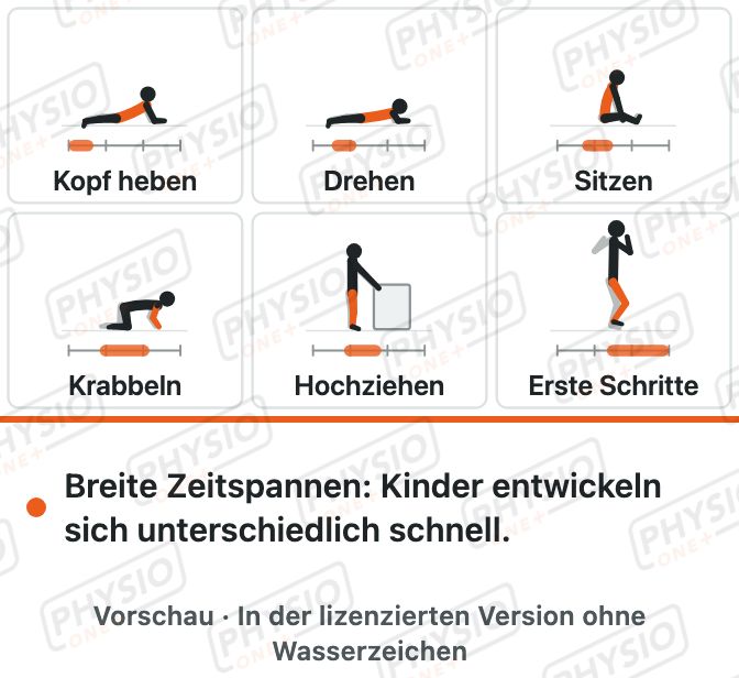 Vorschau: Bewegungsentwicklung im ersten Lebensjahr