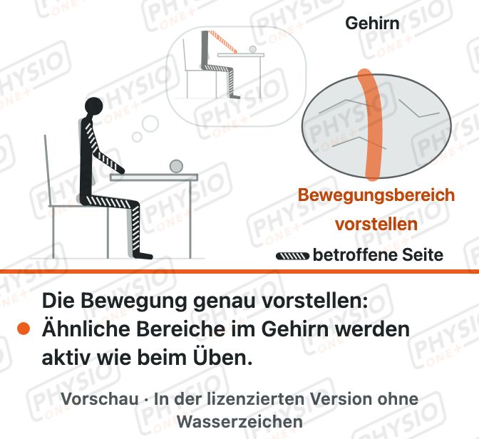 Vorschau: Bewegungsvorstellung