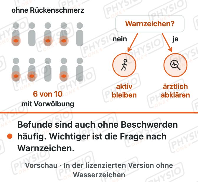 Vorschau: Brauche ich ein Röntgen oder MRT?
