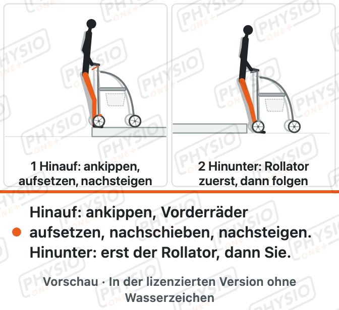 Vorschau: Bordstein mit dem Rollator