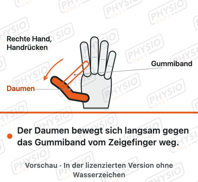 Vorschau: Daumen abspreizen gegen Gummiband