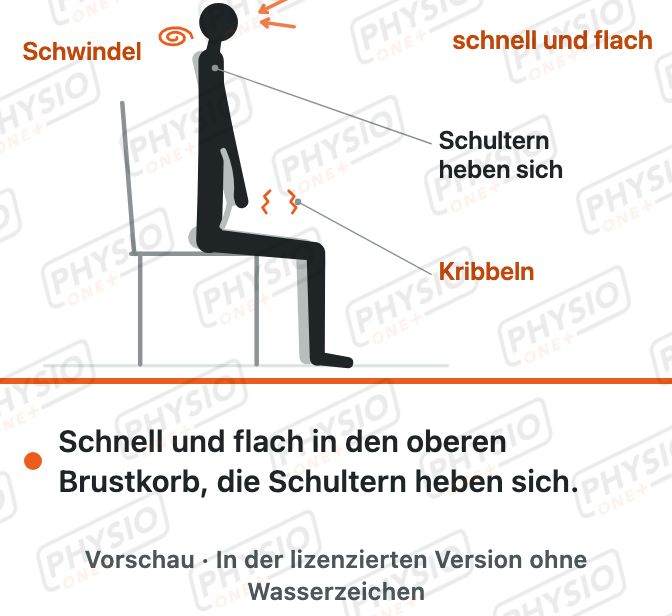 Vorschau: Zu schnelle, flache Atmung