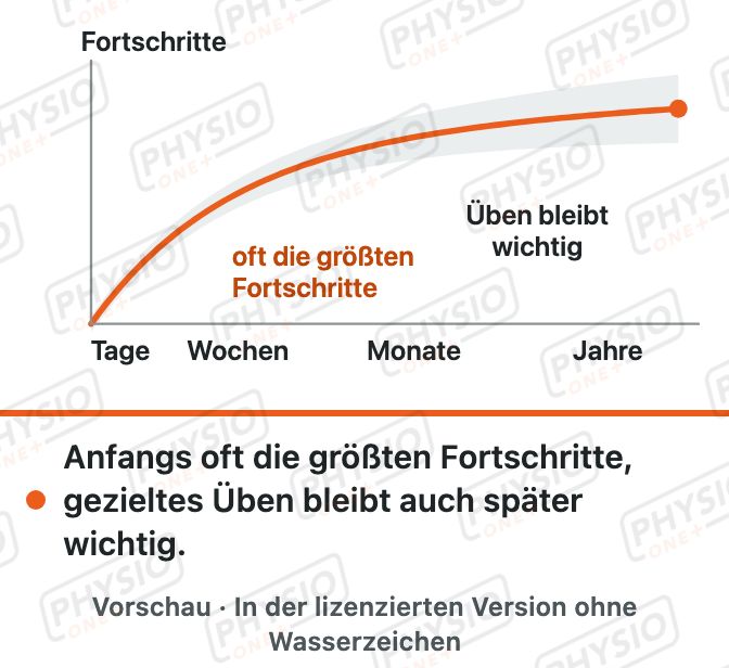 Vorschau: Erholung nach Schlaganfall: die ersten Monate
