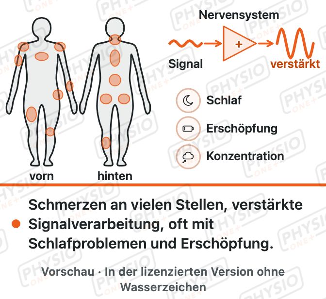 Vorschau: Fibromyalgie