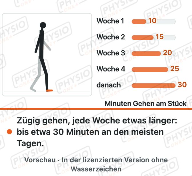 Vorschau: Gehen als Rückentraining