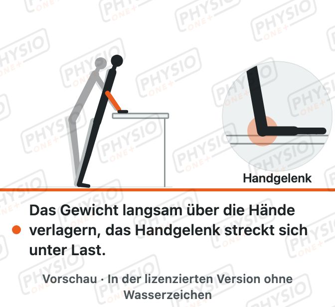 Vorschau: Handgelenk belasten: Stütz auf dem Tisch