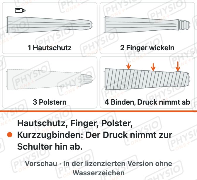 Vorschau: Kompressionsbandage: Aufbau in Lagen