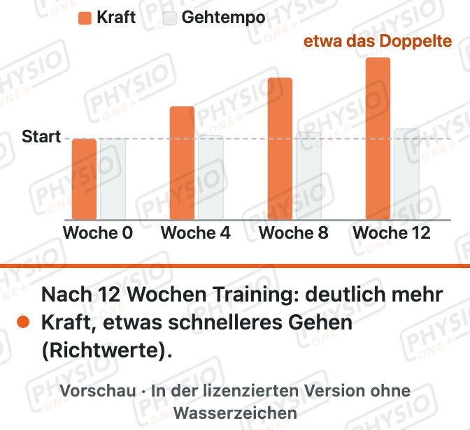 Vorschau: Krafttraining im Alter lohnt sich