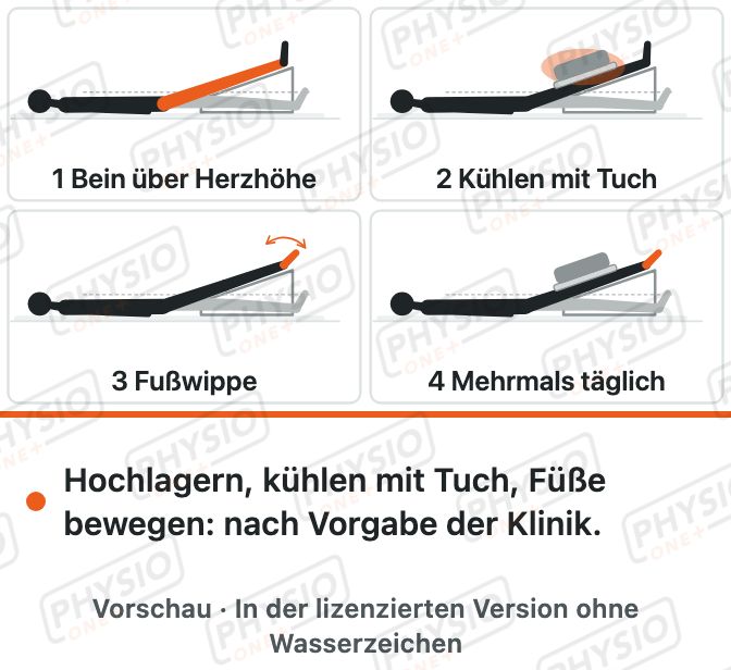 Vorschau: Kühlen und Hochlagern nach einer OP