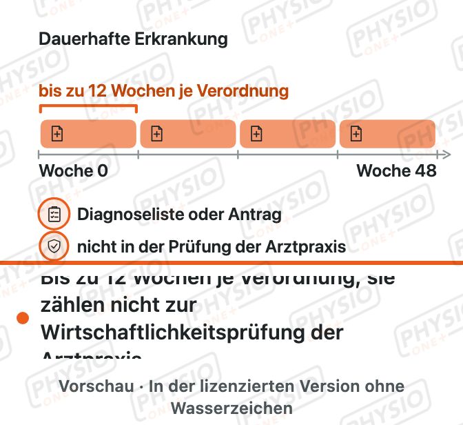 Vorschau: Langfristiger Heilmittelbedarf