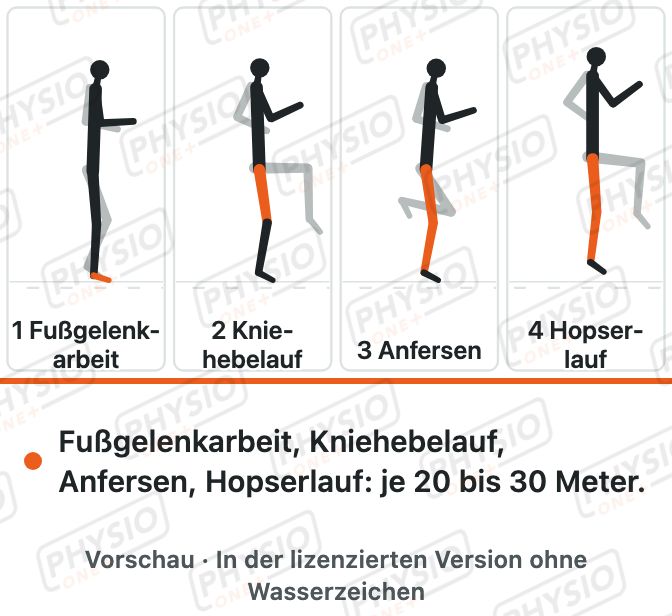 Vorschau: Lauf-ABC