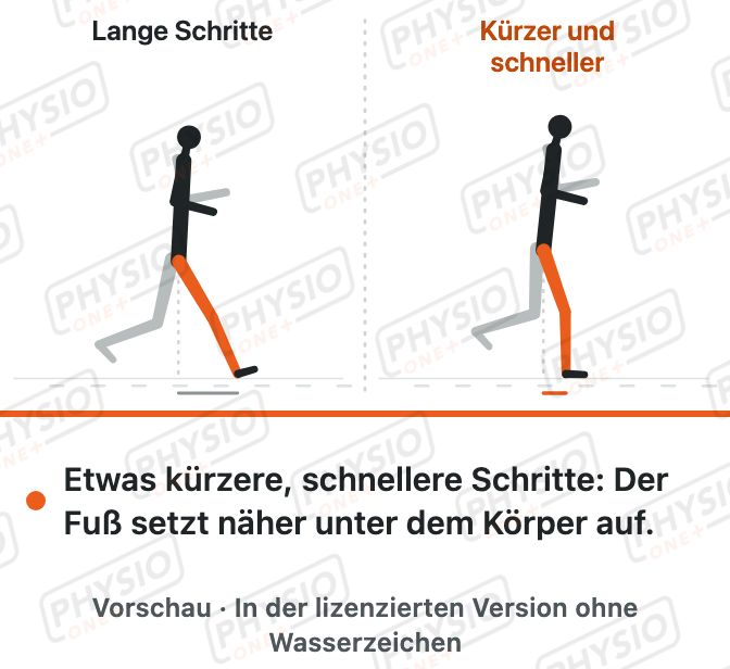 Vorschau: Laufen: Schrittfrequenz und Fußaufsatz