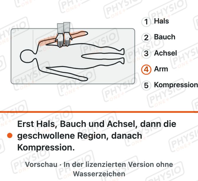 Vorschau: Lymphdrainage: so läuft eine Behandlung