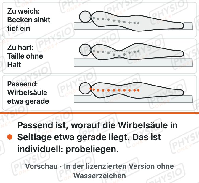 Vorschau: Matratze: zu weich, zu hart, passend