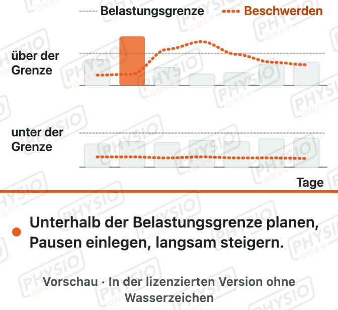 Vorschau: Nach COVID: Belastung vorsichtig dosieren