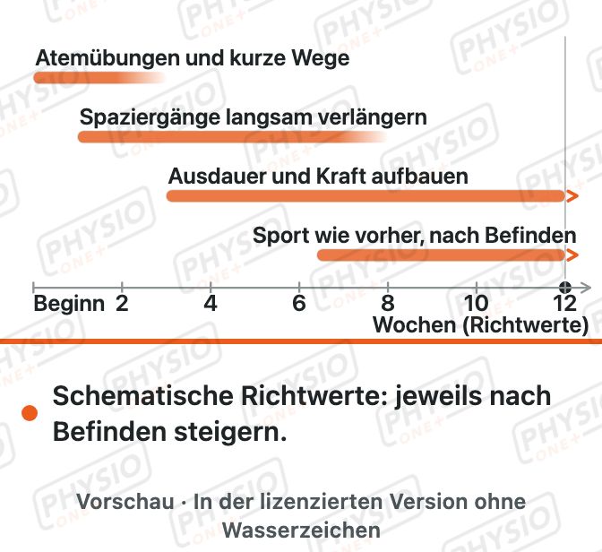 Vorschau: Nach Lungenentzündung wieder aktiv werden
