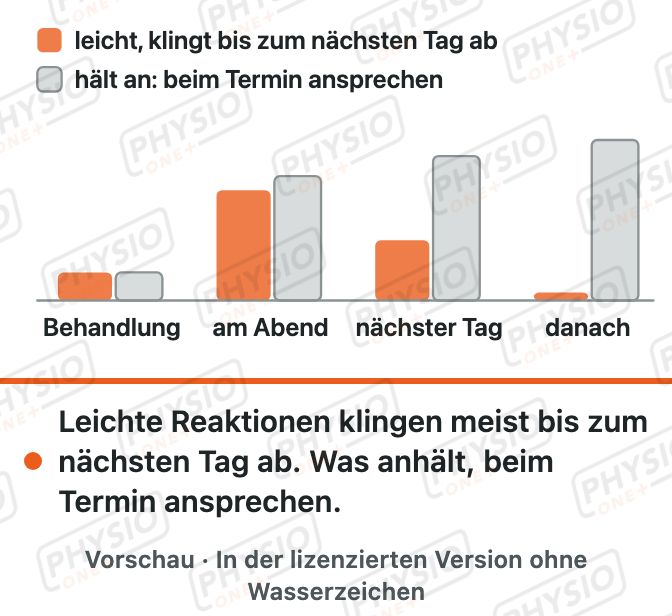 Vorschau: Reaktion nach der Behandlung
