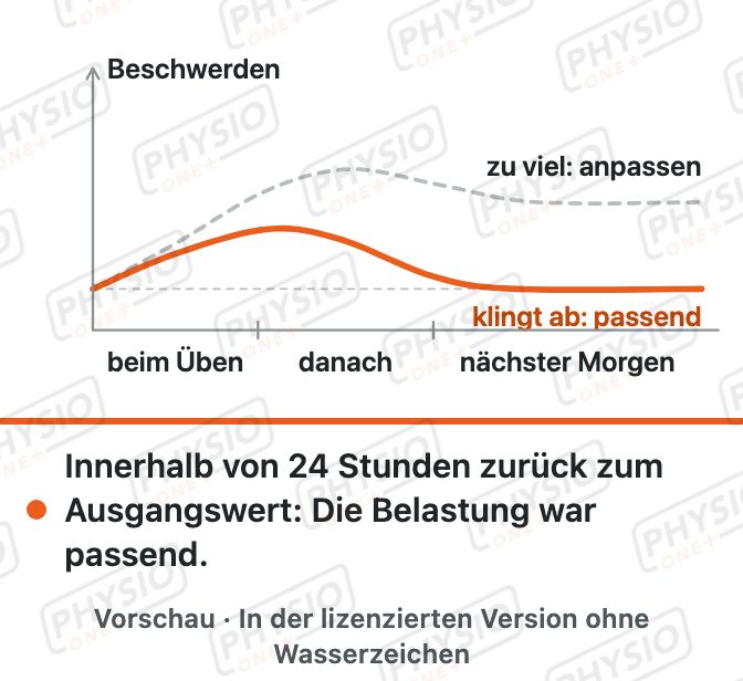 Vorschau: Die 24-Stunden-Regel