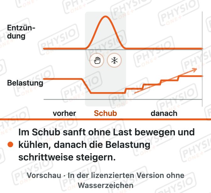 Vorschau: Bewegen im Rheumaschub