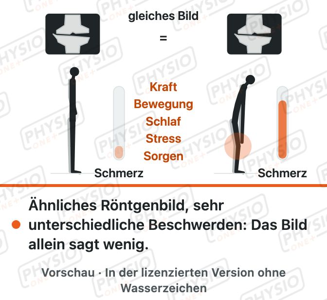 Vorschau: Röntgenbild und Beschwerden