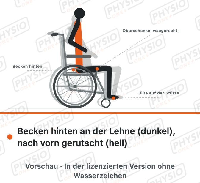 Vorschau: Richtig sitzen im Rollstuhl