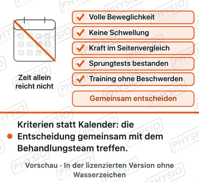 Vorschau: Rückkehr zum Sport: Kriterien statt Kalender