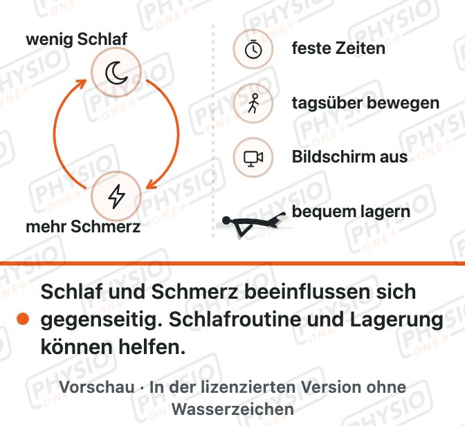 Vorschau: Schlaf und Schmerz