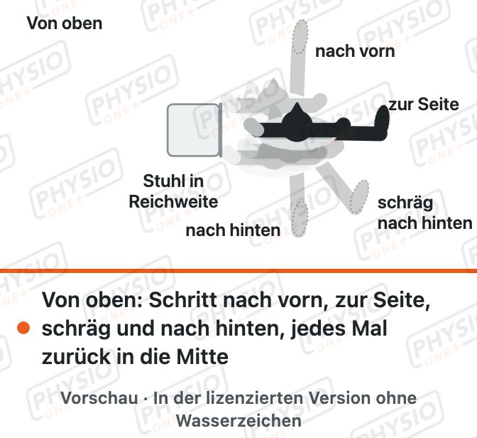 Vorschau: Schritte in alle Richtungen
