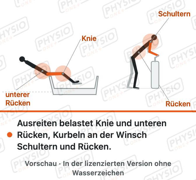 Vorschau: Belastungen beim Segeln