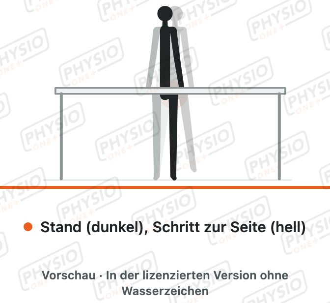 Vorschau: Seitwärtsgehen am Tisch