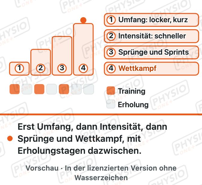 Vorschau: Nach einer Sportpause wieder einsteigen