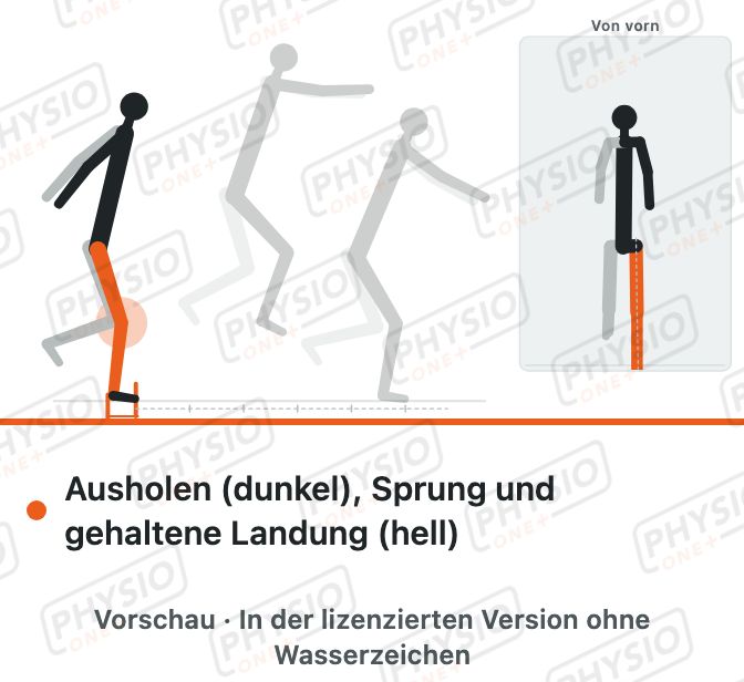 Vorschau: Test: Einbeiniger Weitsprung