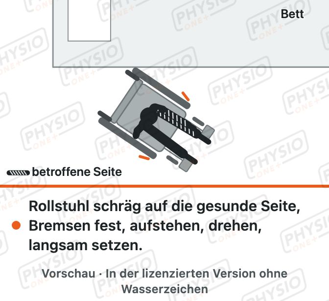 Vorschau: Vom Bett in den Rollstuhl