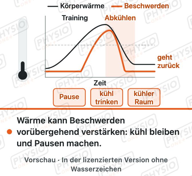 Vorschau: Wärme und Training bei MS