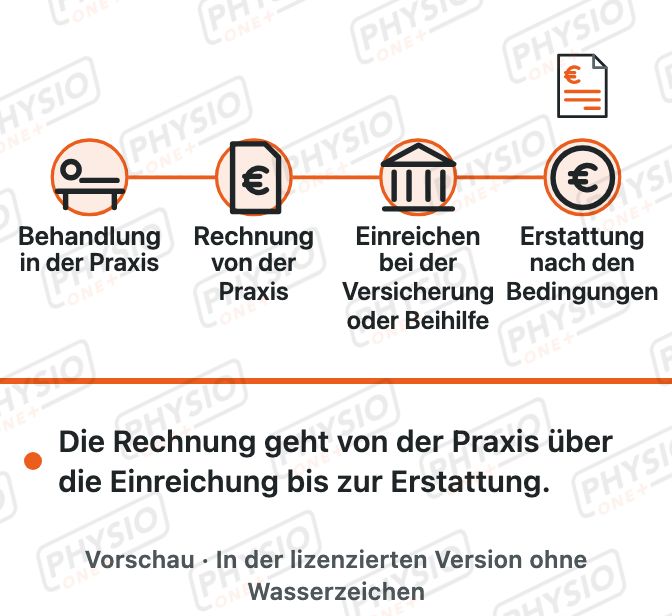 Vorschau: Weg einer Privatrechnung