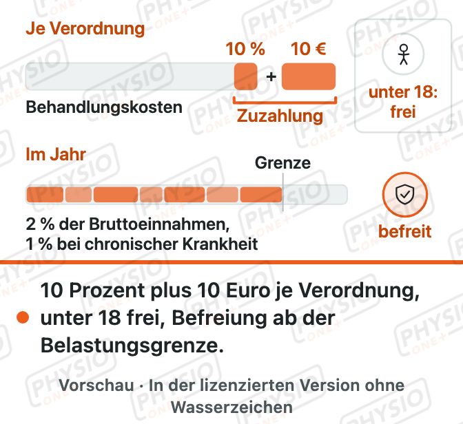 Vorschau: Die gesetzliche Zuzahlung